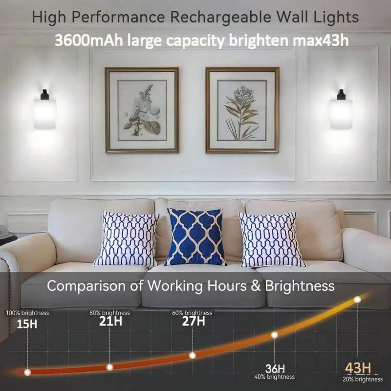 2pcs Rechargeable Fabric Wall Lamps - Golden, Modern Wireless Bedside Sconces, Touch & Remote Control, Dimmable Color Adjustment, Timer & Memory Function, USB Powered, Suitable for Bedroom, Living Room, Hallway & Hotel
