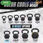 Yes4All Powder-Coated Cast Iron Kettlebell – Full-Body Strength Training Weight