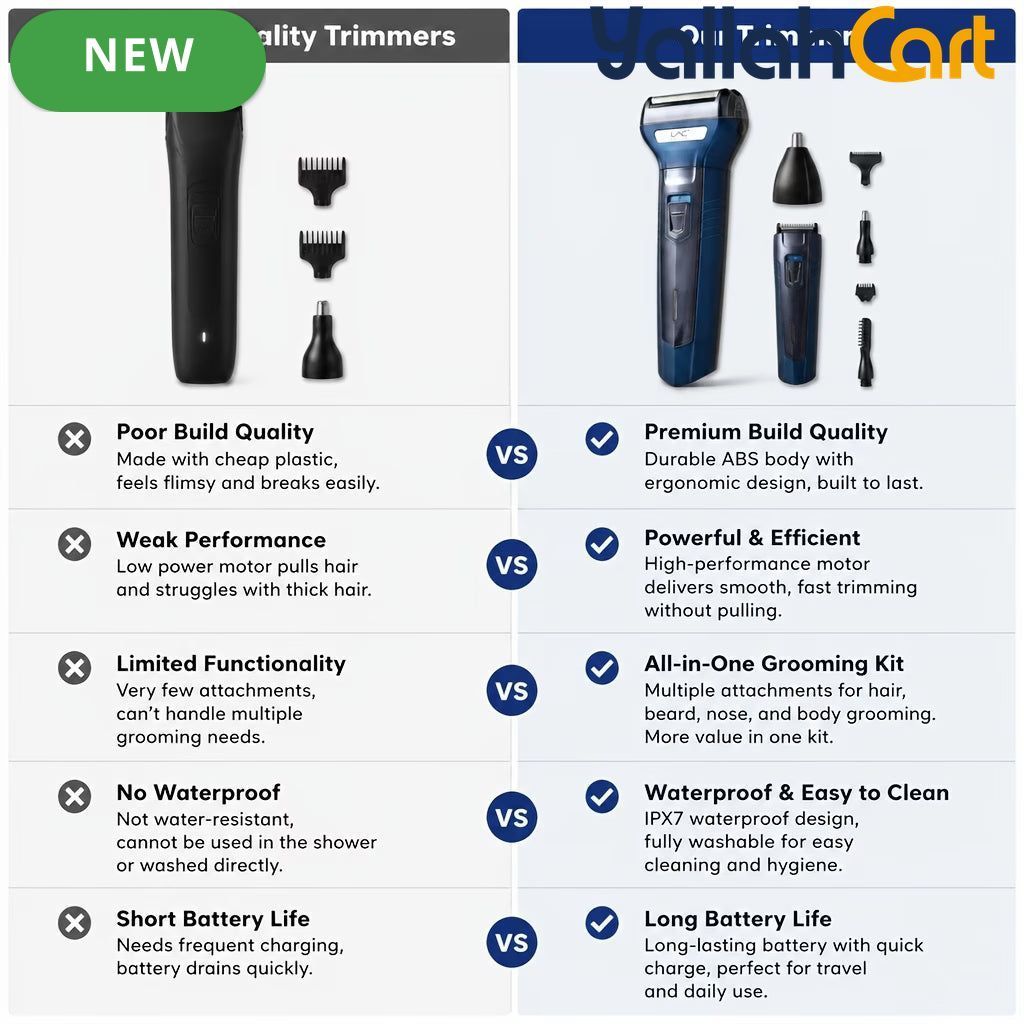 Rechargeable Men’s Grooming Kit Foil Shaver with Replaceable Heads – Deep Blue