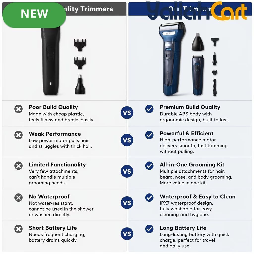 Rechargeable Men’s Grooming Kit Foil Shaver – Deep Blue