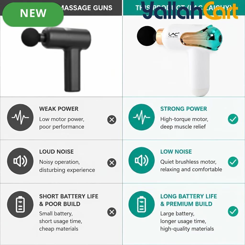 Mini Portable Massage Gun USB Rechargeable – White